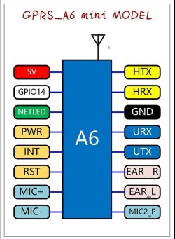  GSM module A6 mini GPRS/GSM