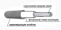 Провод экранированный МГТФЭ 1х0,12 мм2 (10м)